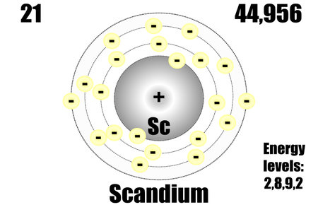 Scandium atom, with mass and energy levels. vector illustrationのイラスト素材