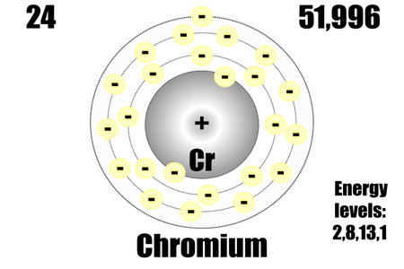 Chromium atom, with mass and energy levels. vector illustrationのイラスト素材