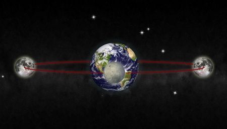 3d rendering of moon orbit around the earth