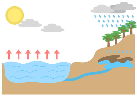 water flow cycle illustration background.のイラスト素材