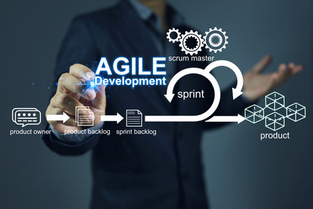 Agile software development principle on the floating icon process with businessman pen writing to text or conding, concept about scrum, iterative methods.の写真素材