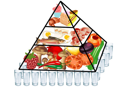 food pyramid isolated on a white backgroundのイラスト素材