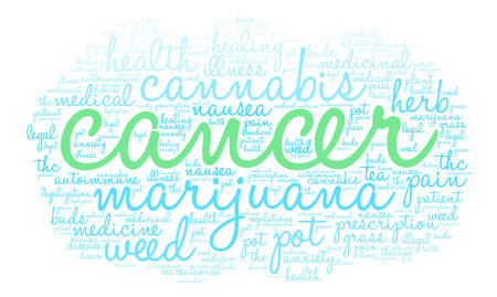 Cancer Marijuana word cloud on a white background.