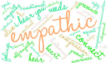 Empathic word cloud on a white background.