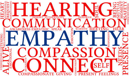 Empathy word cloud on a white background.