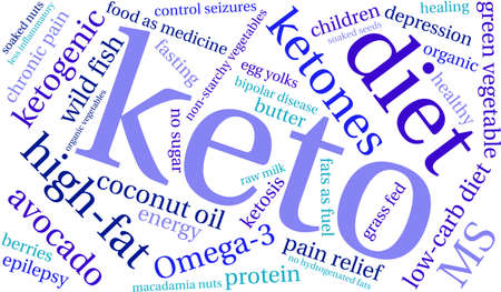 Keto word cloud on a white background.