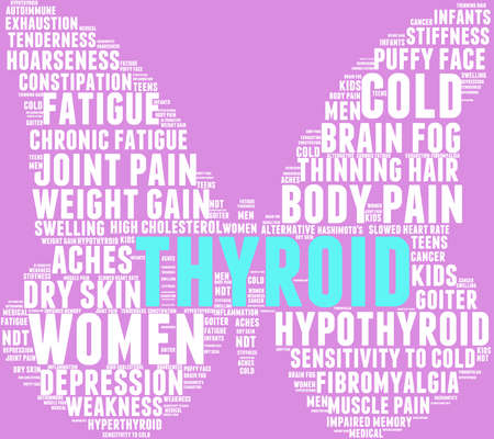 Thyroid word cloud on a pastel background.