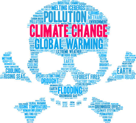 Climate Change word cloud on a white background.