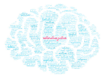 Restorative Justice word cloud on a white background.
