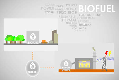 biofuel energyのイラスト素材