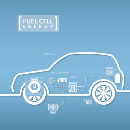 fuel cell carのイラスト素材