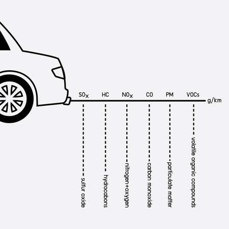 Car exhaust and smoke emissionのイラスト素材
