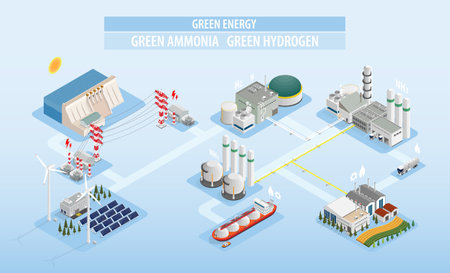 green energy supply the electric to green hydrogen for produce green ammonia with isometric graphicのイラスト素材