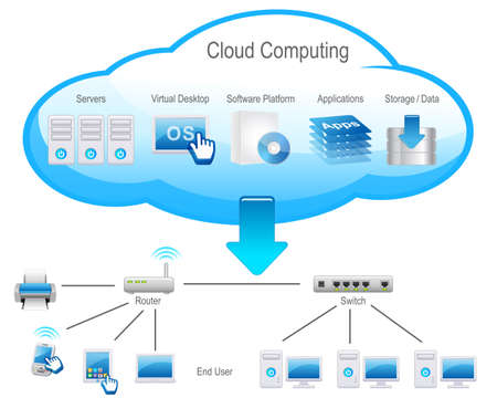 Cloud Computingの写真素材