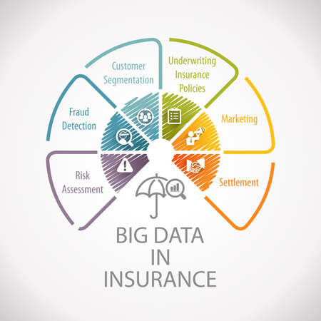 Big Data in Insurance Analytics Marketing Planning Wheel Infographicの写真素材