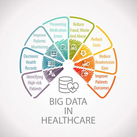 Big Data in Healthcare Analytics Marketing Planning Wheel Infographicの写真素材