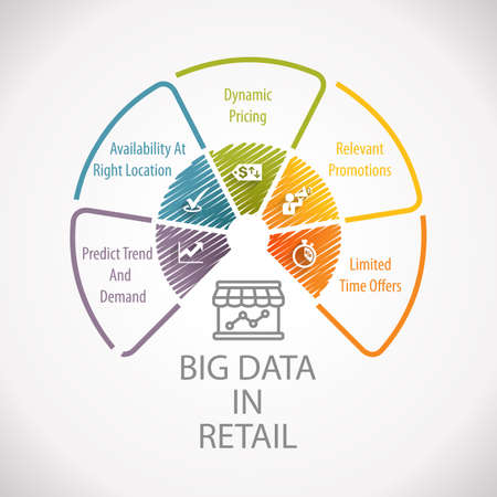 Big Data in Retail Analytics Marketing Planning Wheel Infographicの写真素材