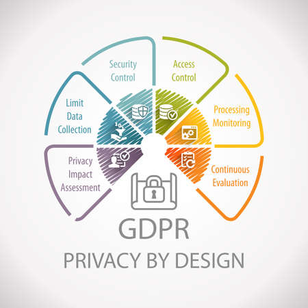 GDPR General Data Protection Regulation Privacy By Design Wheel Infographicの写真素材