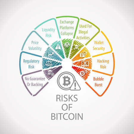 Risks of Bitcoin Electronic Crypto Currency Wheel Infographicの写真素材