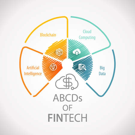 ABCDs of Fintech Financial Technology Business Service Monetary Wheel Infographicの写真素材