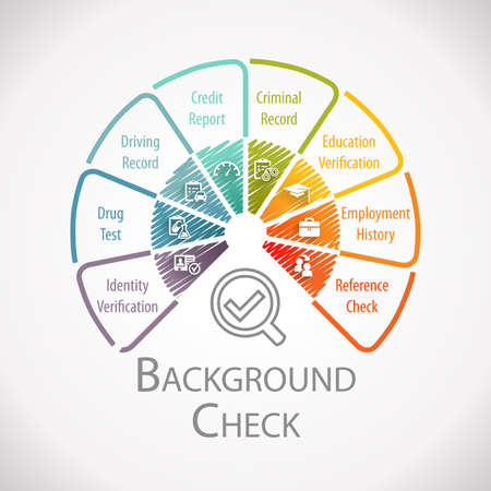 Recruitment Background Check Wheel Infographicの写真素材