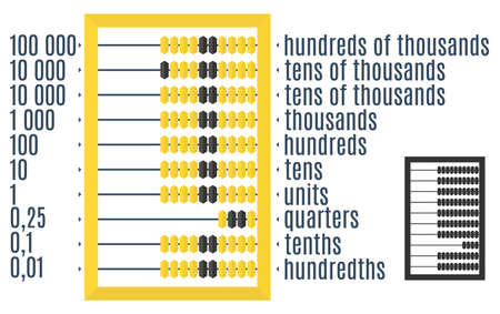 Vector illustration. Icon russian abacus with explanations