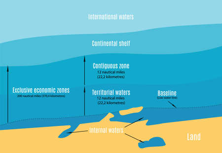 Vector schematic map of the sea areas in international rights. (Top view).のイラスト素材