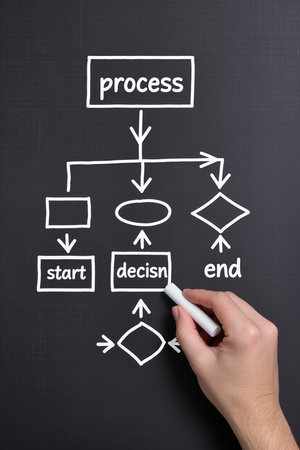 Business process diagram on blackboard with a white chalk in a handの素材