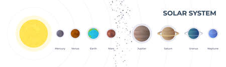 Solar system educatoinal banner. Vector illustration of solar system planets.