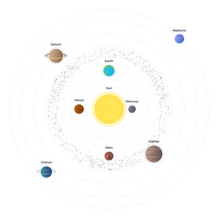 Vector illustration of structure of solar system. Scalable icons of solar system planets