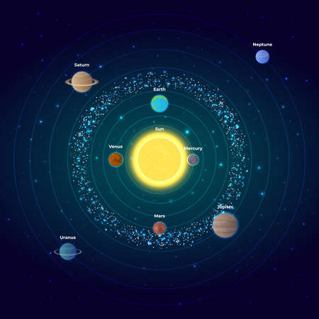 Vector illustration of structure of solar system. Scalable icons of solar system planetsのイラスト素材