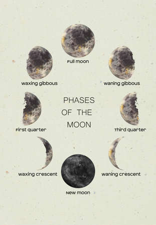 the moon in all its phases , hand painted with watercolors on white background