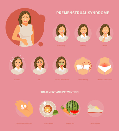 Infographics about premenstrual syndrome. Woman character suffering PMS. Vector medical illustration, posterのイラスト素材