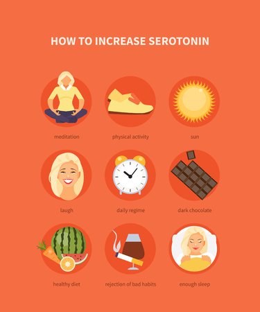 Infographics on ways to increase serotonin. Vector illustrationのイラスト素材