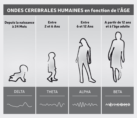 Human Brain Waves by Diagram Chart in French - People Silhouettesのイラスト素材
