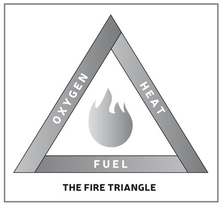 Fire Triangle Illustration - Chemical Reaction Model - Black and Whiteのイラスト素材