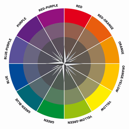 Color Compass Color Theory Wheel of Colors Harmony Round Chromatic Circle Directions Guideのイラスト素材