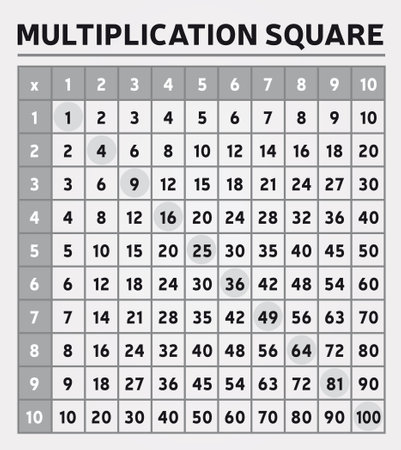 Multiplication Table Square Gray Colors Digits Education Tool Mathematics School Algebraのイラスト素材