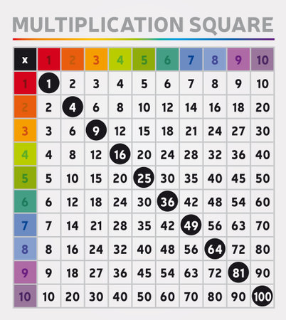 Multiplication Table Square Rainbow Colors Digits Education Tool Mathematics School Algebraのイラスト素材
