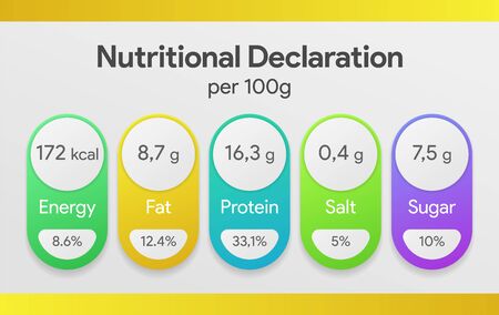 Nutritional declaration badge set. Nutrition facts per 100 g. Dietary guide for food and drink package. Percent per portion. Energy, fat, salt, protein, sugar, fiber template.のイラスト素材