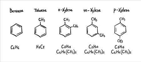 Benzene methyl group molecule formula with hand drawn imitation of toluene, o-Xylene, meta-xylene, para-xylene structural models, aromatic hydrocarbon chemistry skeletal formula setのイラスト素材