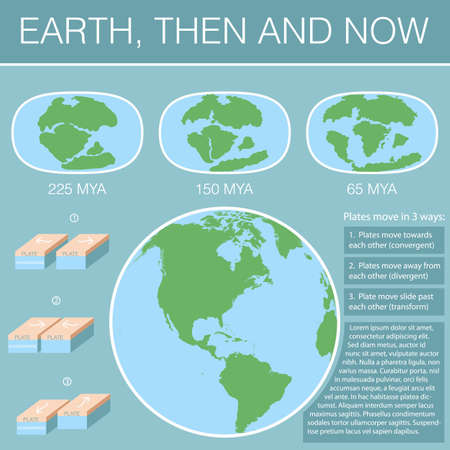 Tectonic Plates on the planet Earth. modern continents and tectonic plates infographics Set of icons Earthのイラスト素材