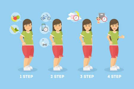 From fat to fit. Steps for a slim figure.のイラスト素材