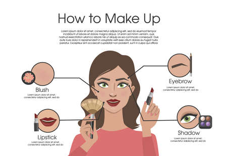 How to make up.のイラスト素材