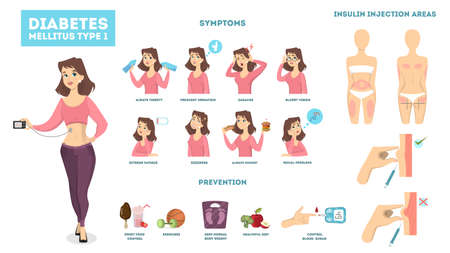 Woman diabetes infographic.のイラスト素材