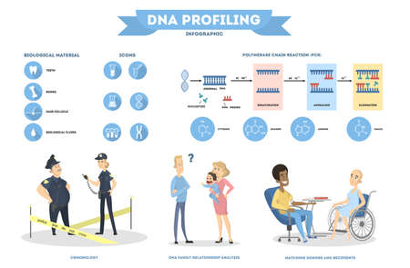 DNA infographic illustration with test, usage and people.のイラスト素材