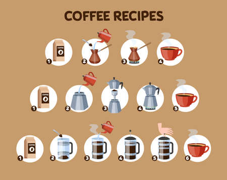 How to make a coffee drink instructionのイラスト素材