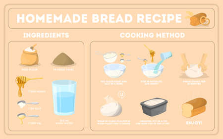 Baking homemade bread recipe. Flour and yeast, salt and oil ingredients. Preparation of dough...