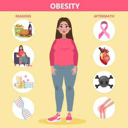 Obesity reasons and effects infographic for fat peopleのイラスト素材