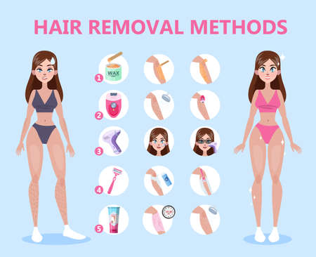 Hair removal methods infographic for women. Hair depilation and epilation. Idea of skin care and beauty. Razor, laser, wax and epilator. Isolated vector illustration in cartoon styleのイラスト素材